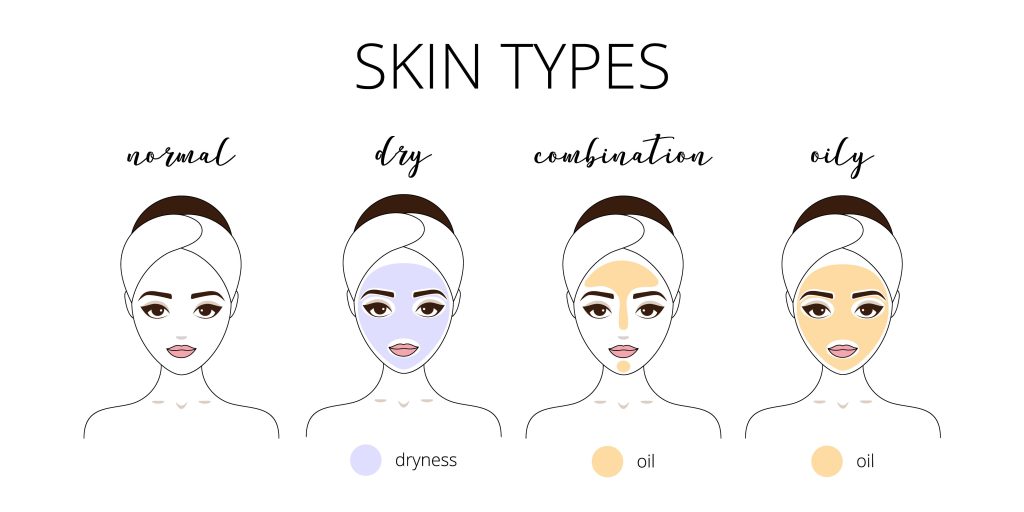 how to know your skin type